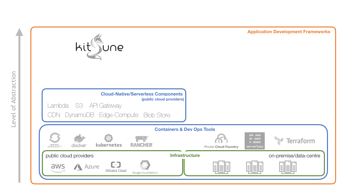 kitsune_in_eco_system