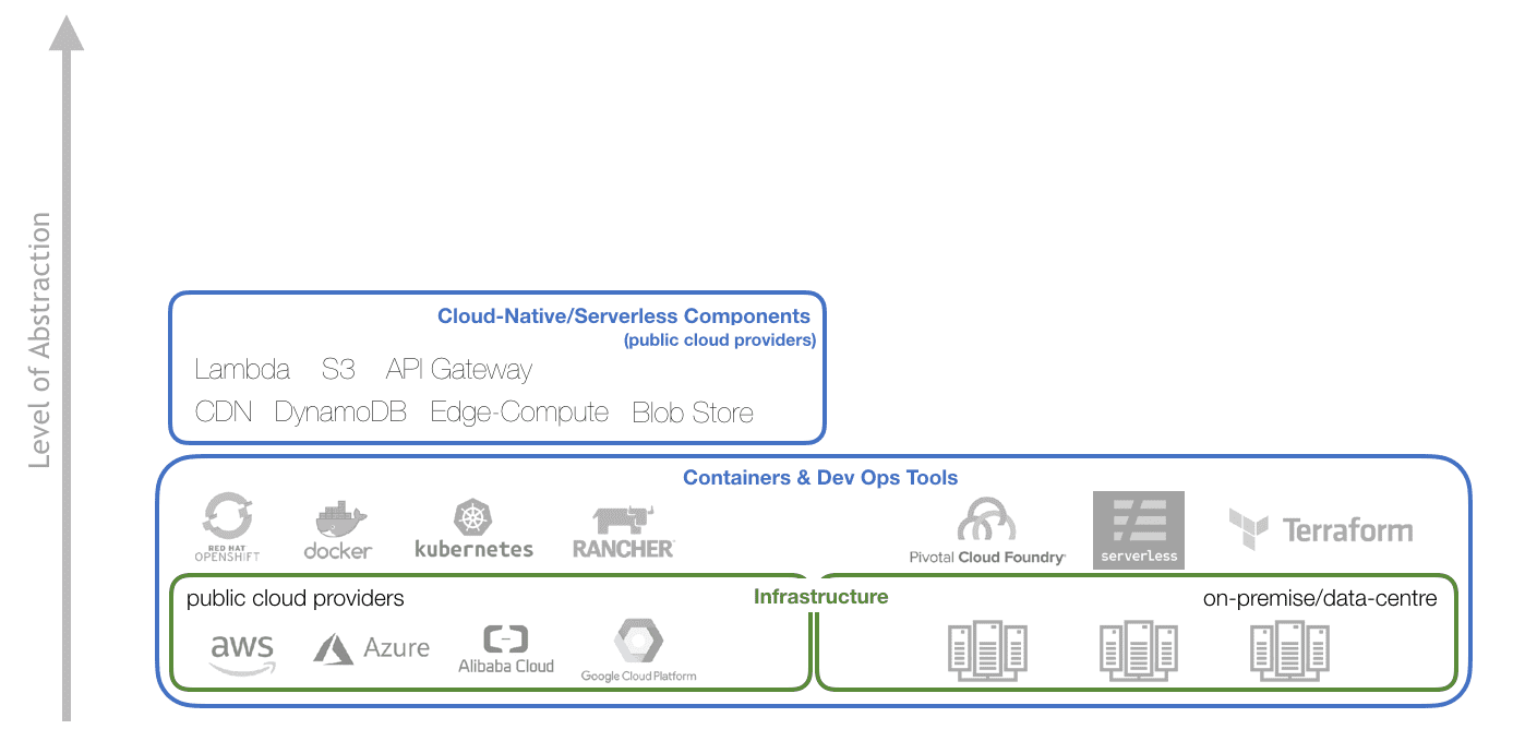 cloud_native_eco_system